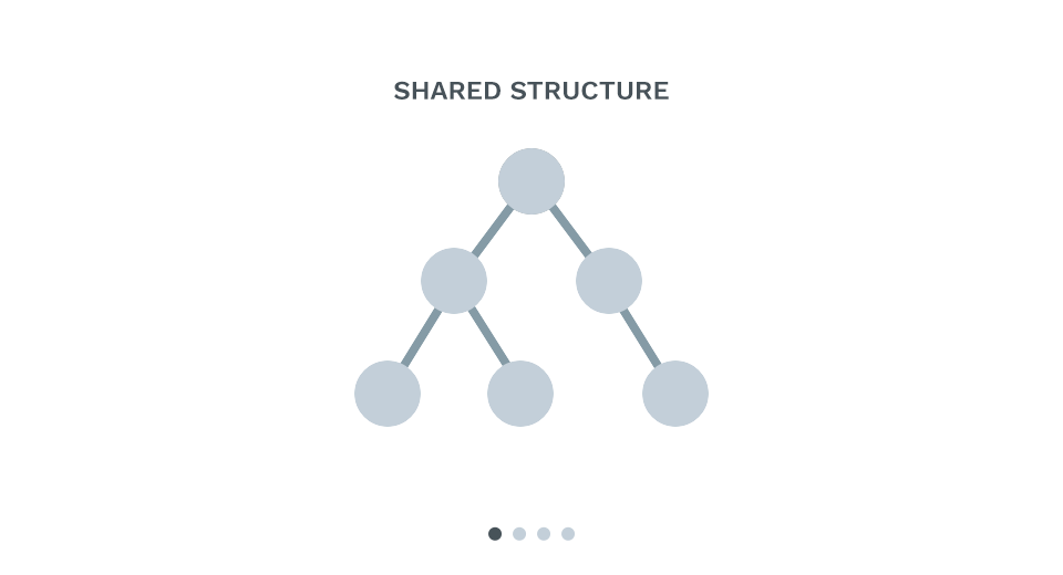 Shared Structure